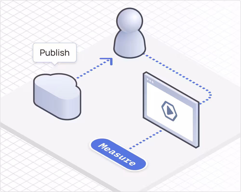 member knowledge published, verified, answered, measured